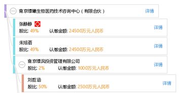 南京璟曦生物醫藥技術咨詢中心（有限合伙）在技術開發領域的創新與實踐